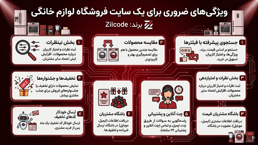 امکانات ضروری سایت لوازم خانکی