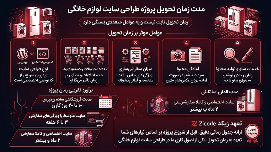 مدت زمان تحویل سایت لوازم خانگی