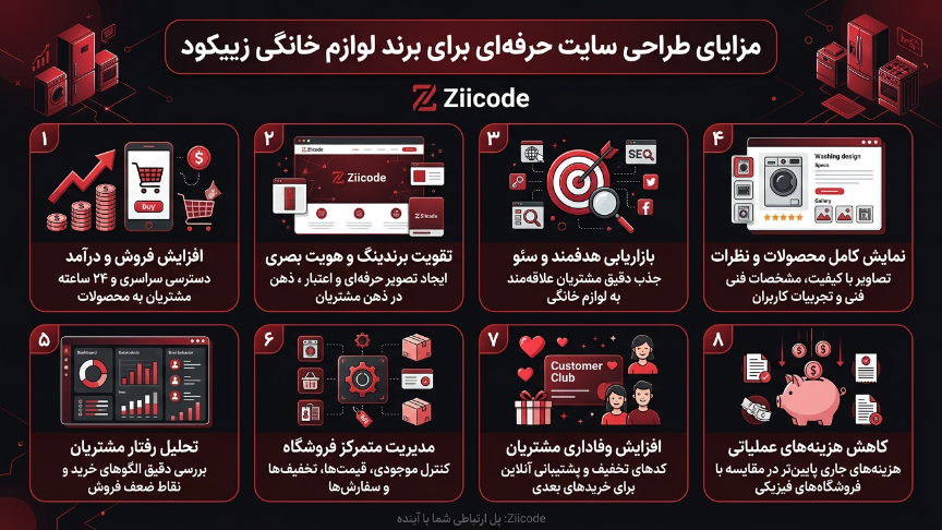 مزایای طراحی سایت لوازم خانگی