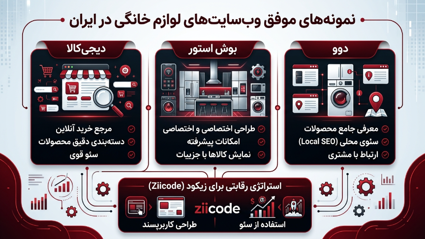 نمونه های موفق سایت لوازم خانگی