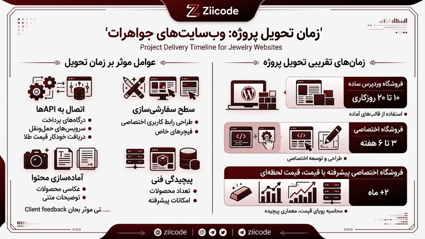 زمان تحویل پروژه طراحی سایت طلافروشی