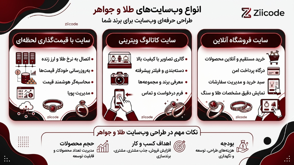 انواع طراحی سایت طلافروشی