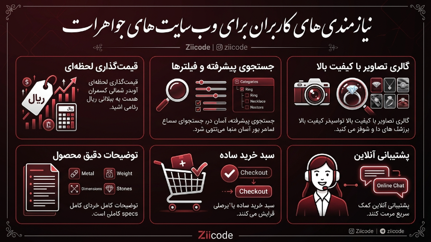 نیاز کاربران طراحی سایت طلافروشی