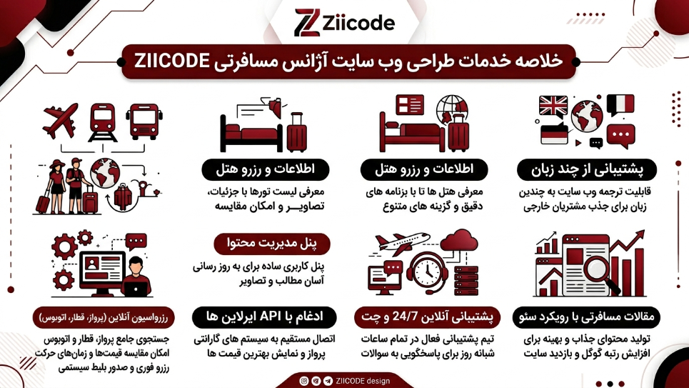 خدمات طراحی سایت آژانس مسافرتی