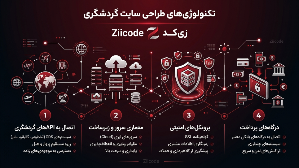 تکنولوژی طراحی سایت آژانس مسافرتی