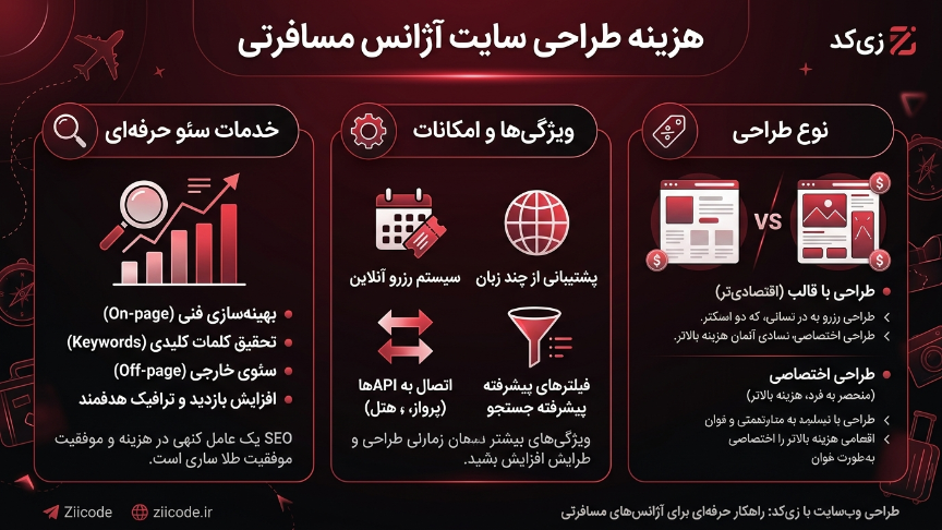 هزینه طراحی سایت آژانس مسافرتی