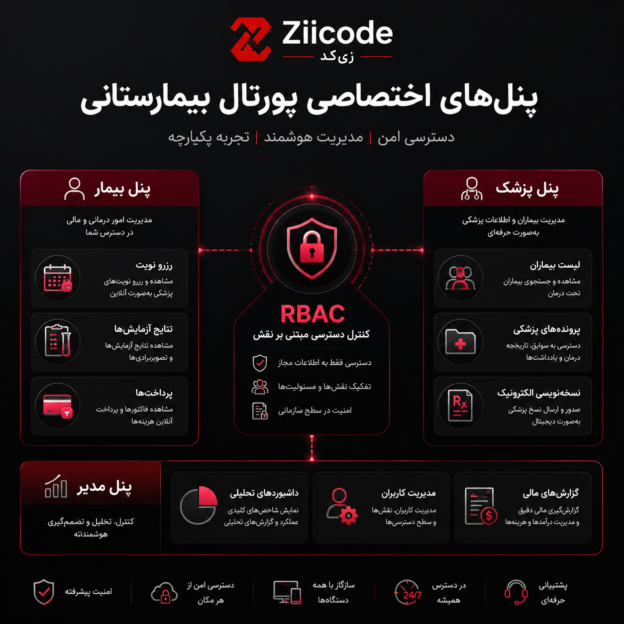 پنل اختصاصی پورتال بیمارستانی