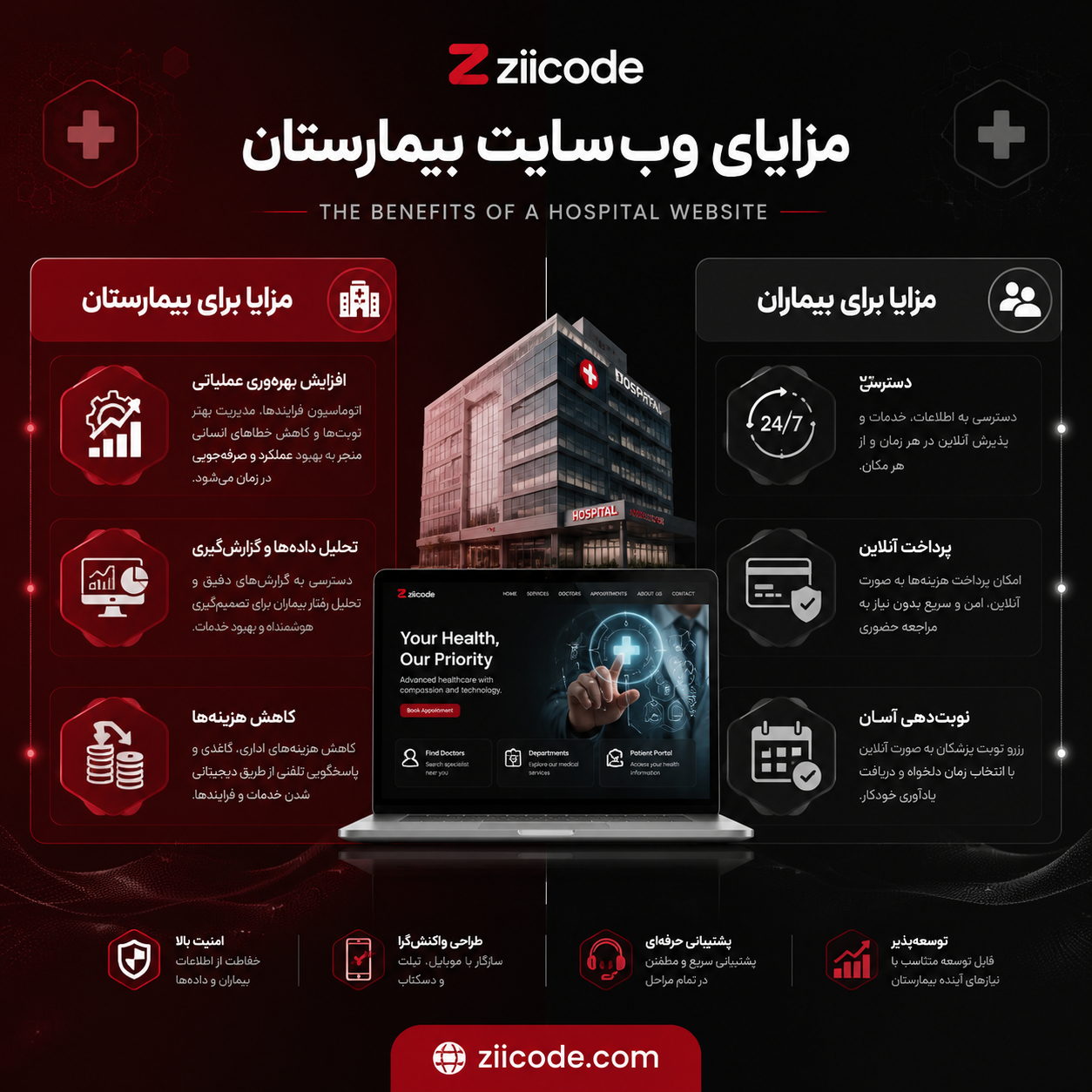 مزایای سایت بیمارستانی