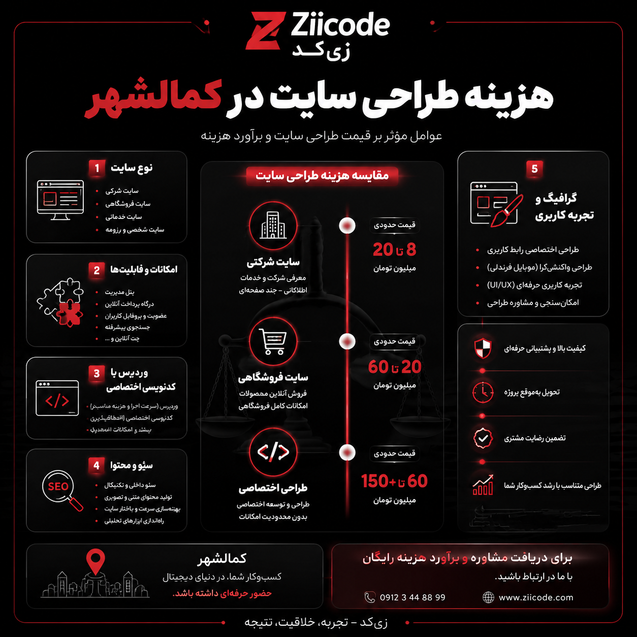 هزینه طراحی سایت در کمالشهر