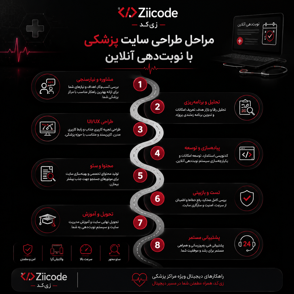 مراحل طراحی سایت پزشکی