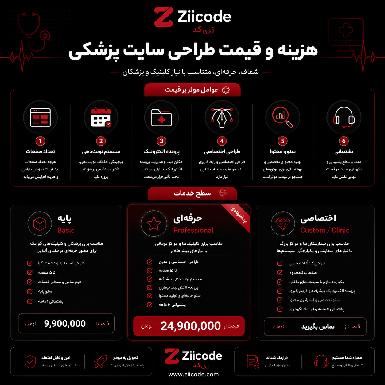 هزینه طراحی سایت پزشکی