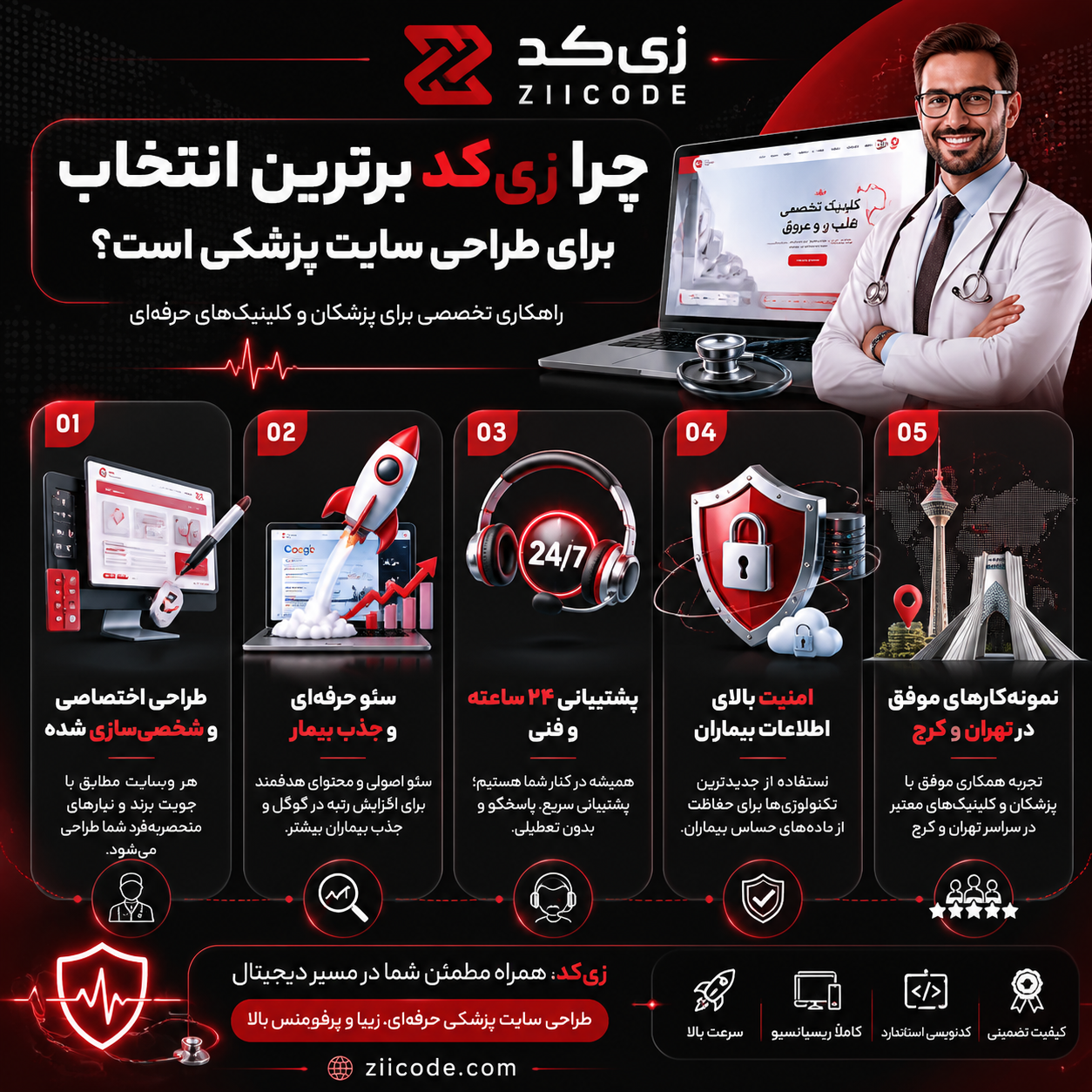 بهترین شرکت طراحی سایت پزشکی
