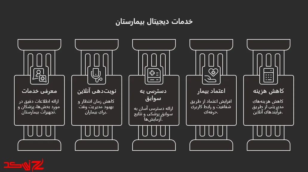 طراحی وب سایت بیمارستان