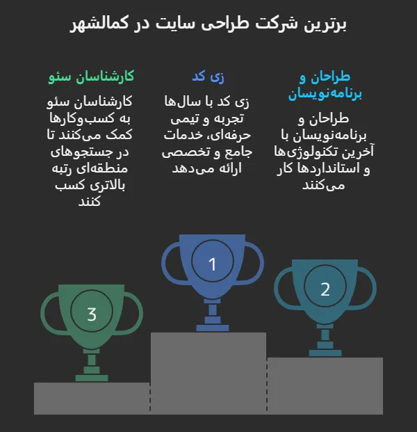 شرکت طراحی سایت در کمالشهر