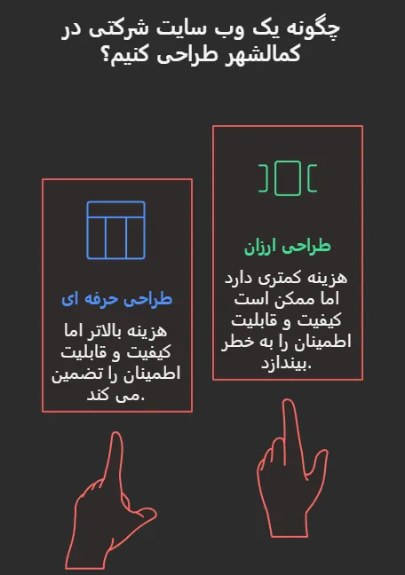 بهترین شرکت طراحی سایت و سئو در کمالشهر کرج