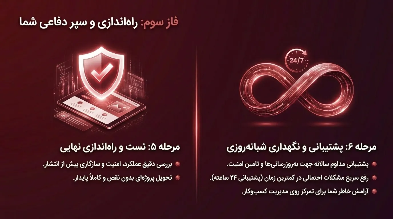 طراحی سایت در کمالشهر برای کسب و کارهای محلی و فروشگاه‌ها