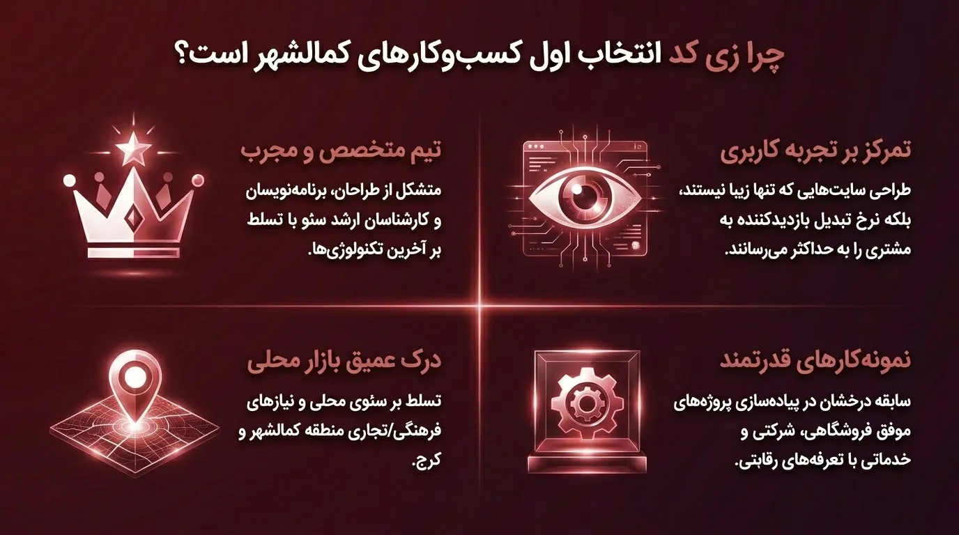 طراحی سایت حرفه ای در کمالشهر با سئو و ظاهر کاربرپسند