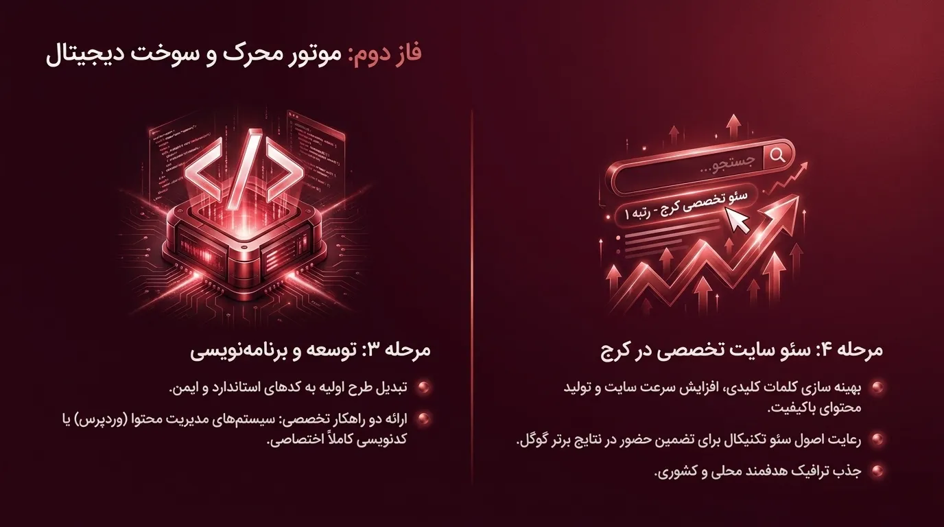 طراحی سایت در کمالشهر با طراحی اختصاصی و امکانات حرفه ای