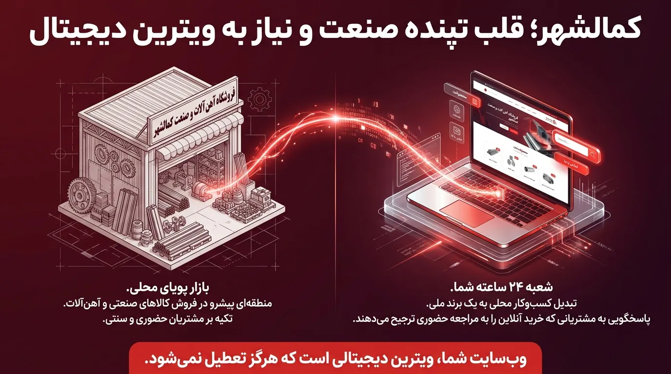 شرکت طراحی سایت در کمالشهر برای راه اندازی سایت حرفه ای