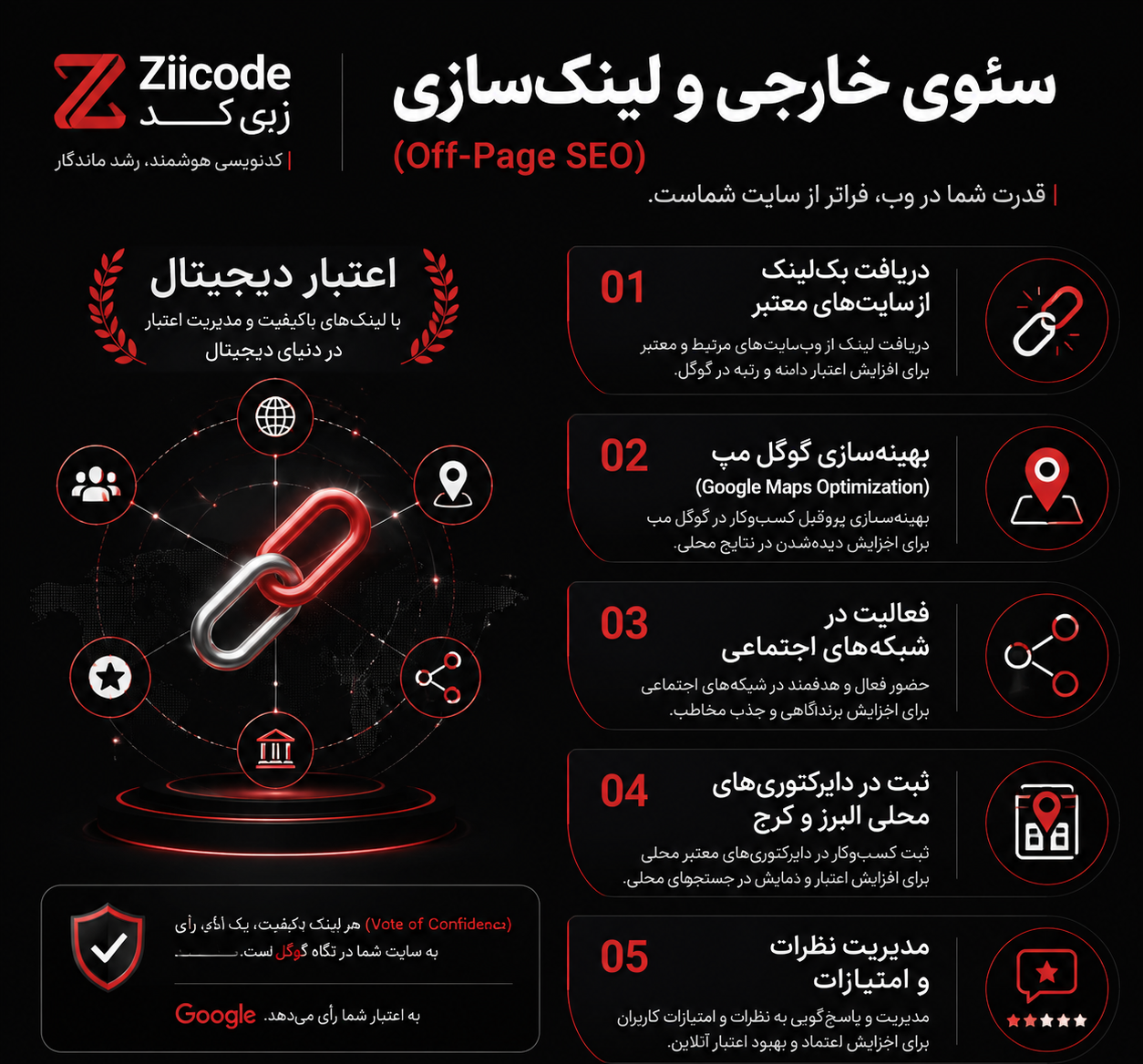 سئوی خارجی و لینک سازی در مهرشهر