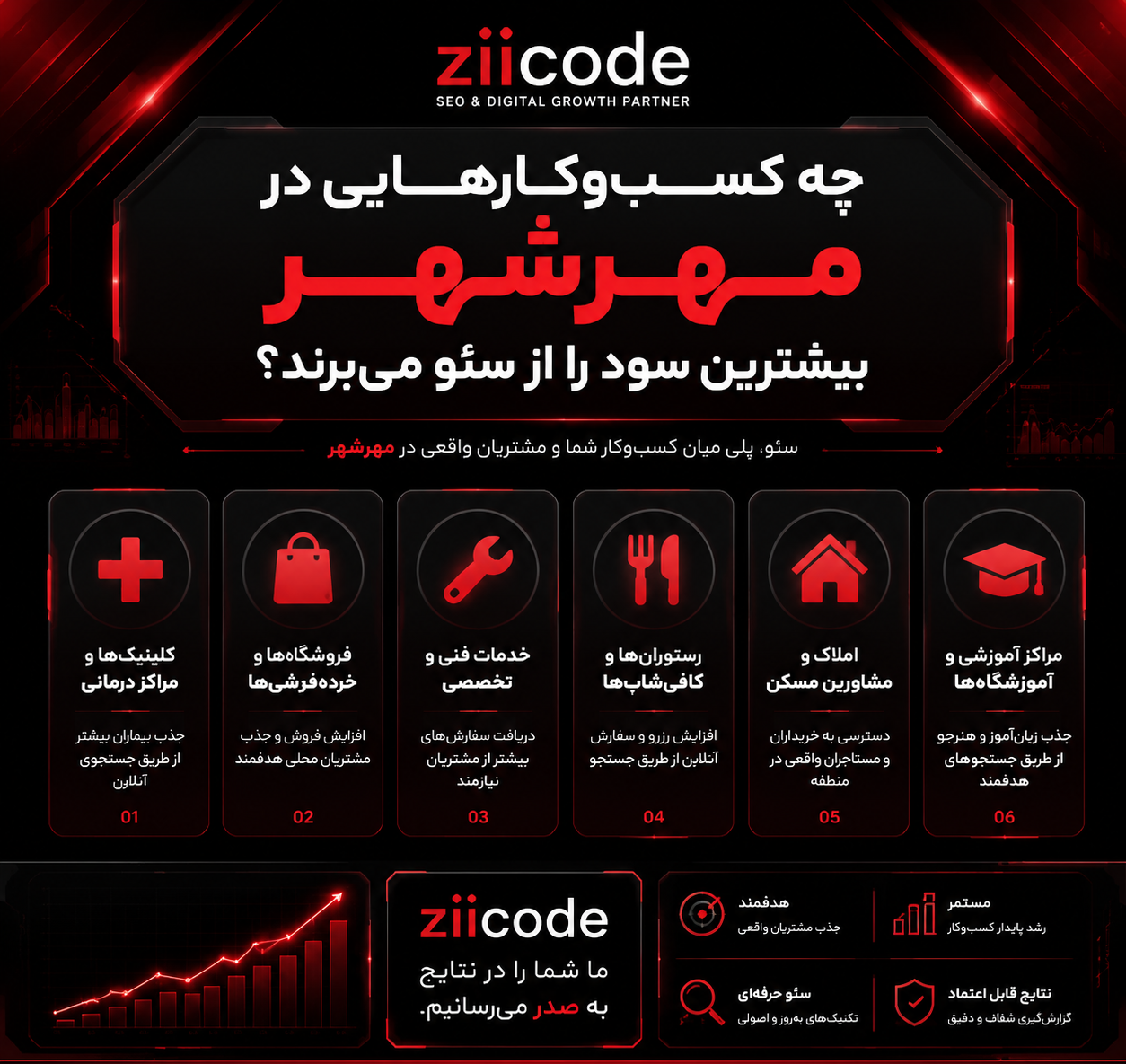 چه کسب و کارهایی در مهرشهر از سئو سود میبرند