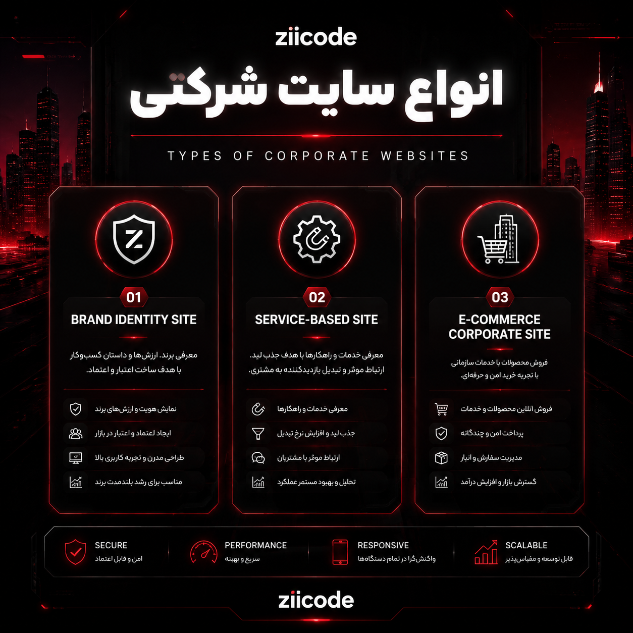 انواع سایت شرکتی