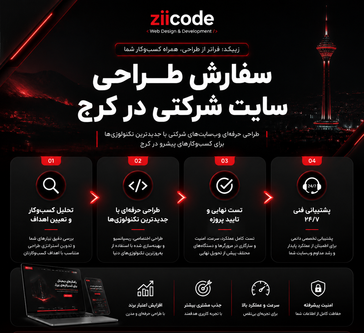 سفارش طراحی سایت شرکتی در کرج