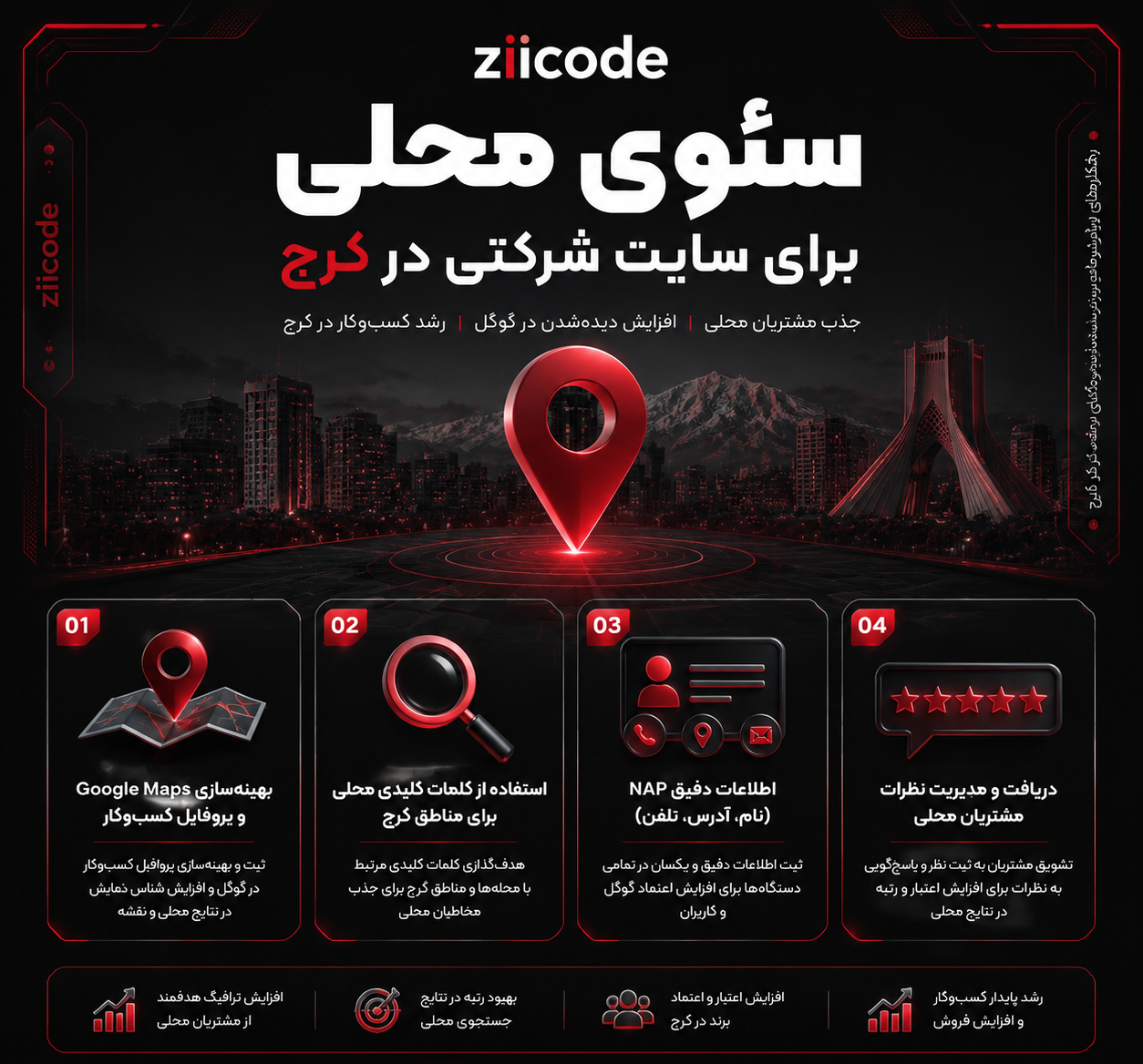 سئوی محلی سایت طراحی سایت شرکتی در کرج