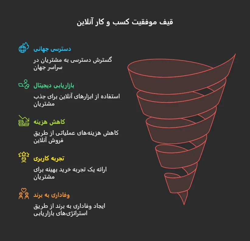 مزایای طراحی سایت فروشگاهی کرج