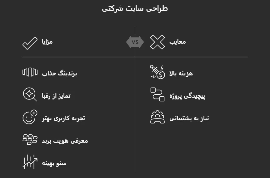 هزینه طراحی سایت شرکتی در کرج
