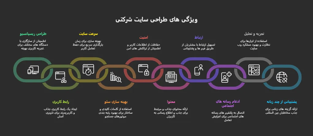 طراحی سایت شرکتی کرج