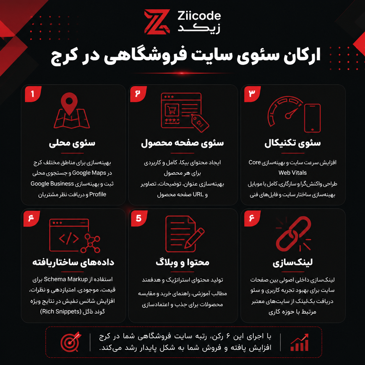 سئو سایت فروشگاهی