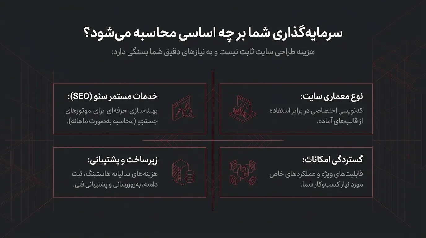 خدمات تخصصی شرکت طراحی سایت فروشگاهی در کرج برای کسب و کارها