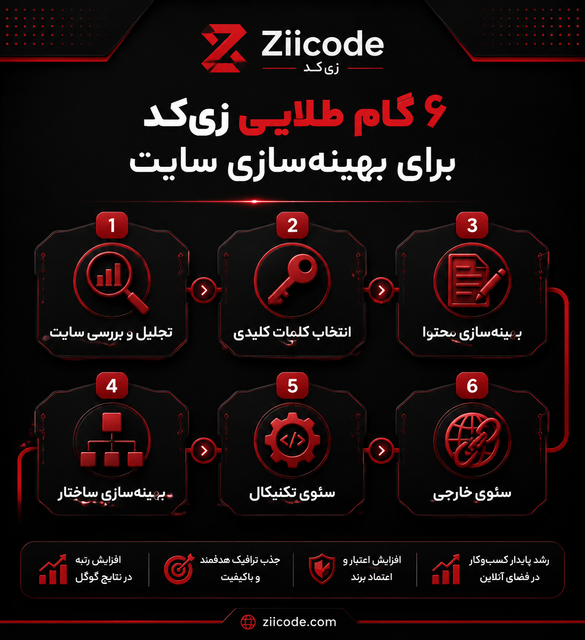 6 گام طلایی برای سئو
