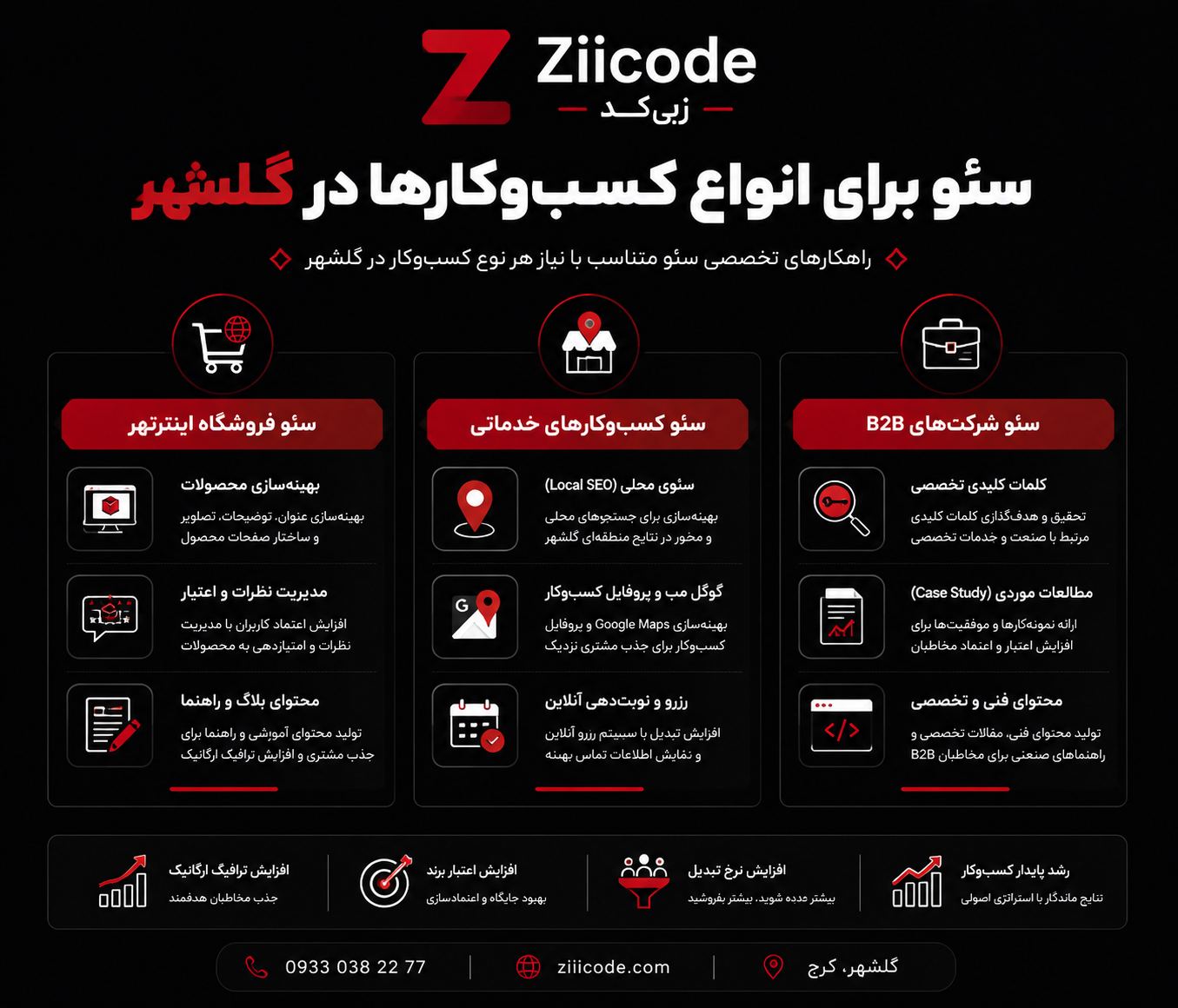 سئو برای انواع کسب و کار در گلشهر