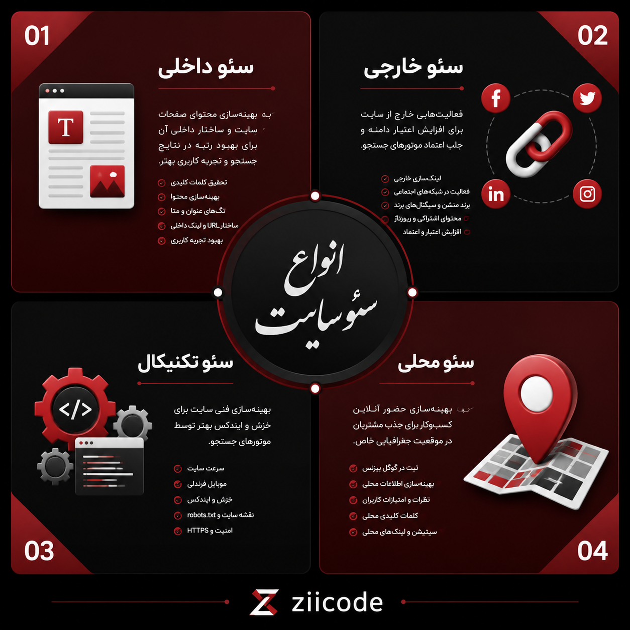 انواع سئو در جهانشهر