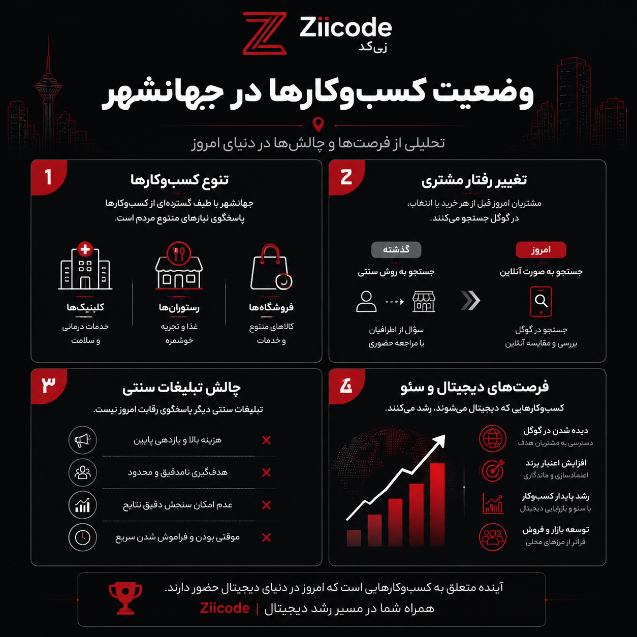 وضعیت کسب و کارها در جهانشهر