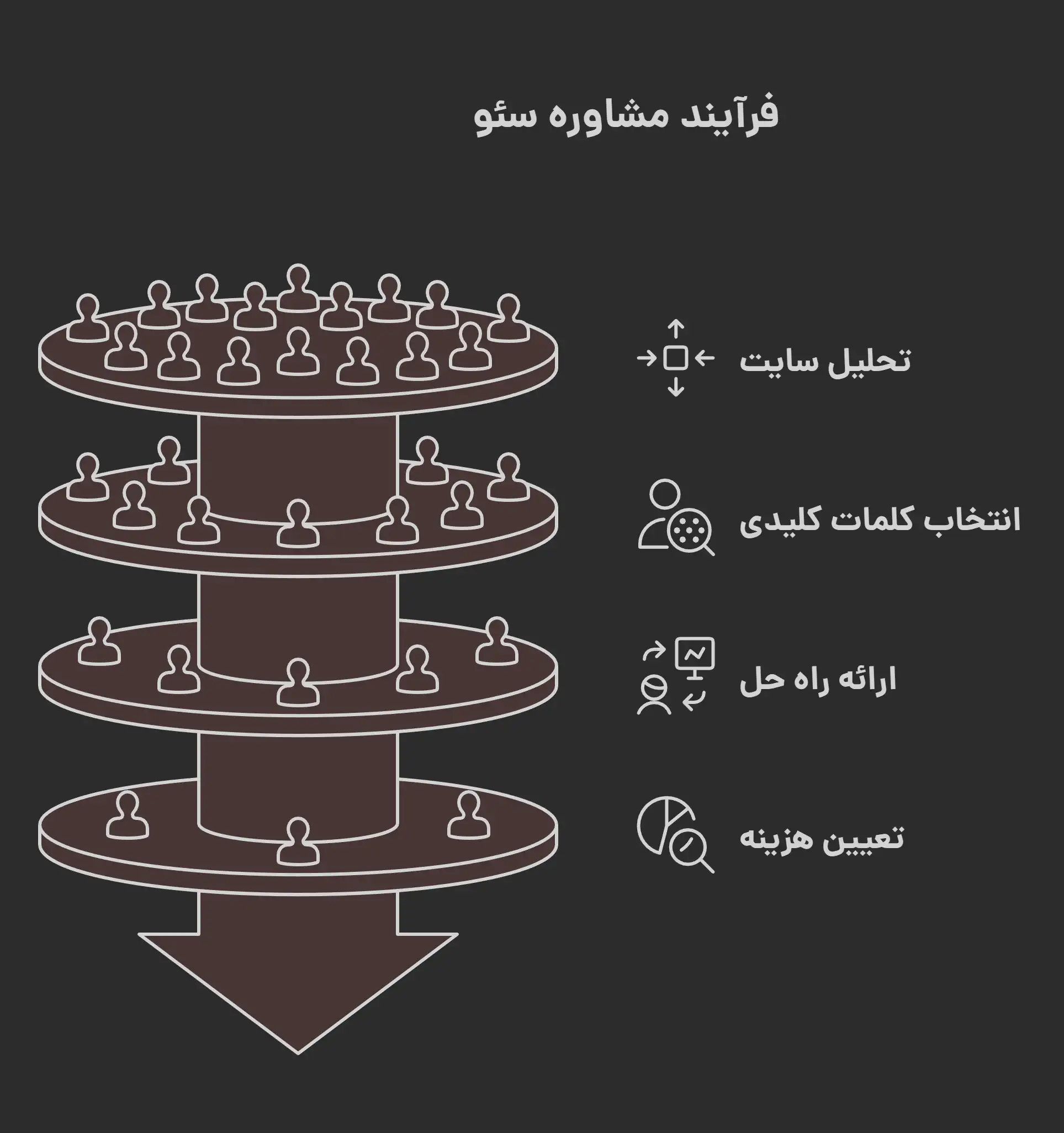 سئو سایت در عظیمیه کرج