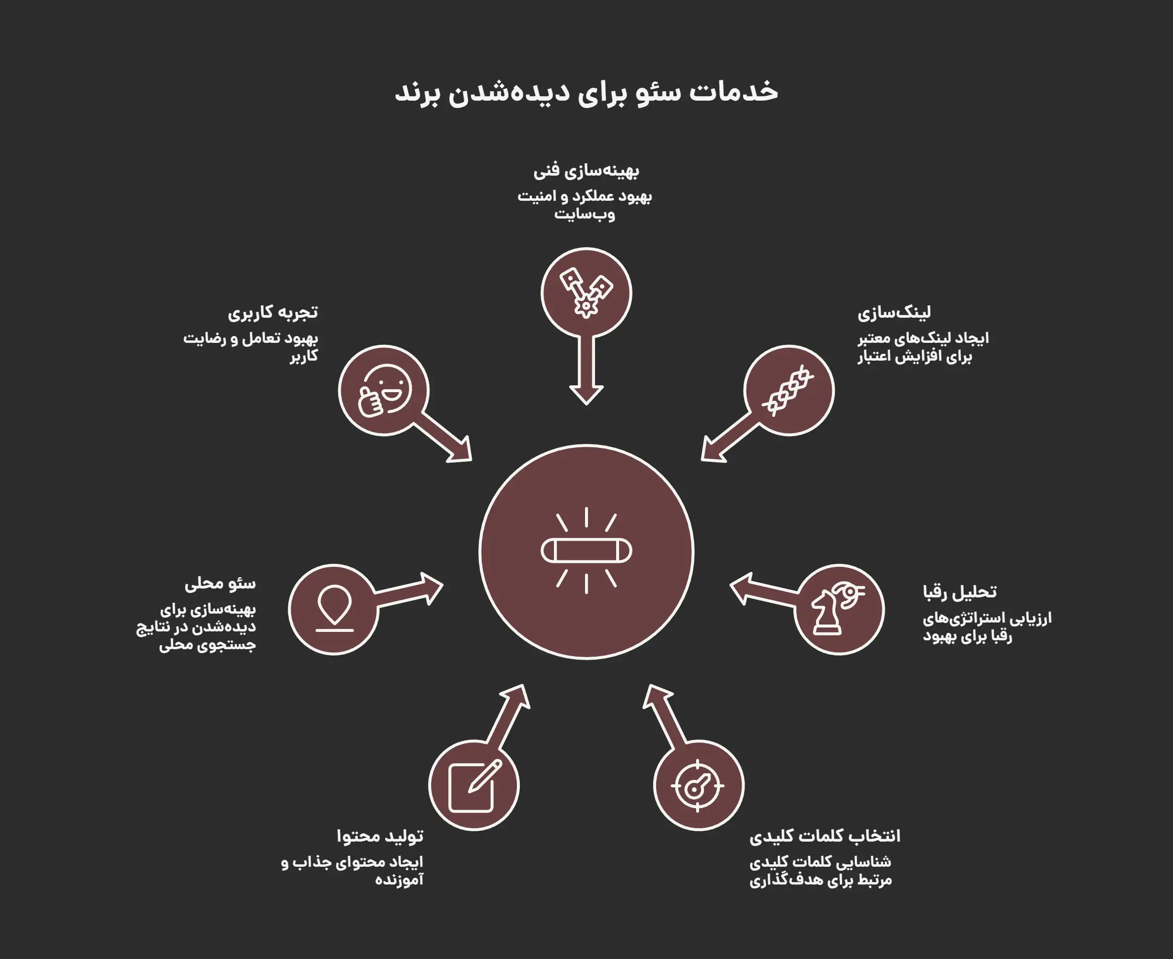 بهترین شرکت سئو سایت در عظیمیه