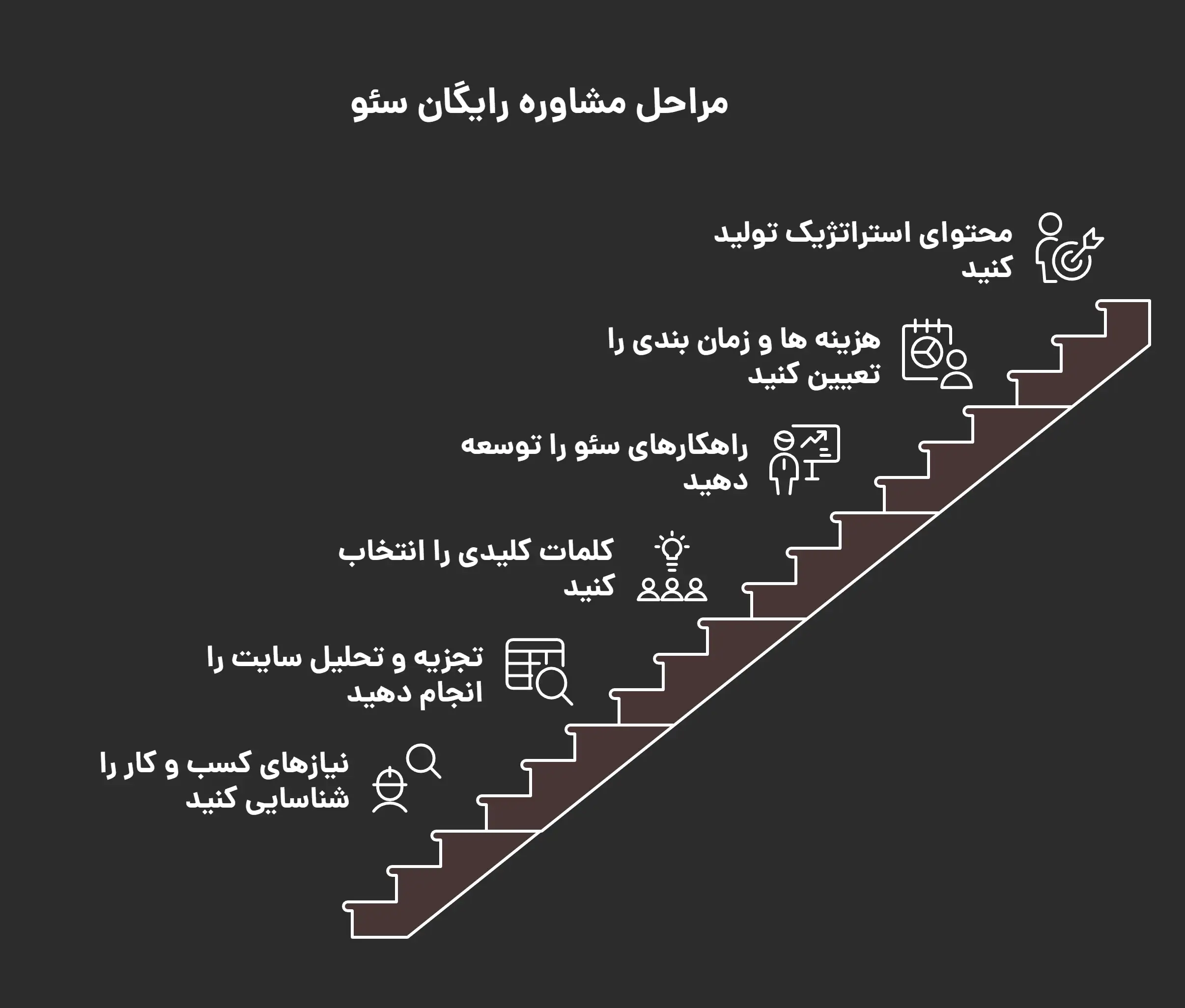 سئو در عظیمیه کرج