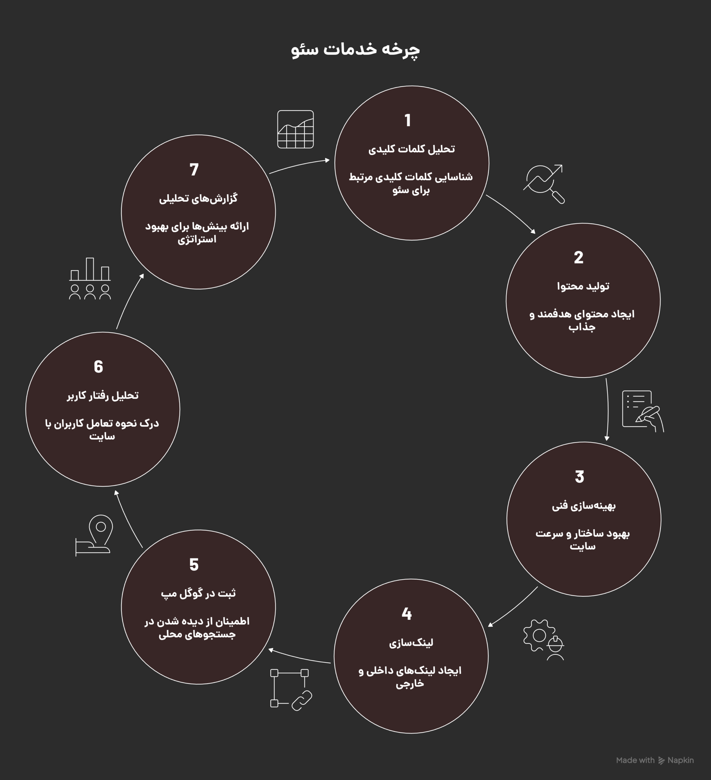 بهترین شرکت سئو در فردیس