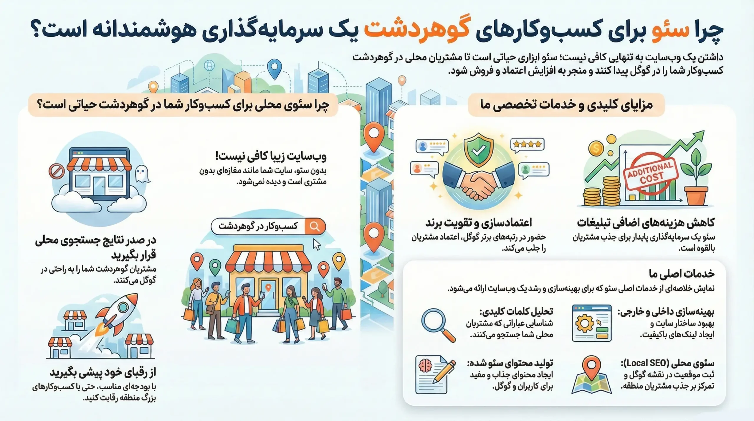 بهترین شرکت سئو در کرج