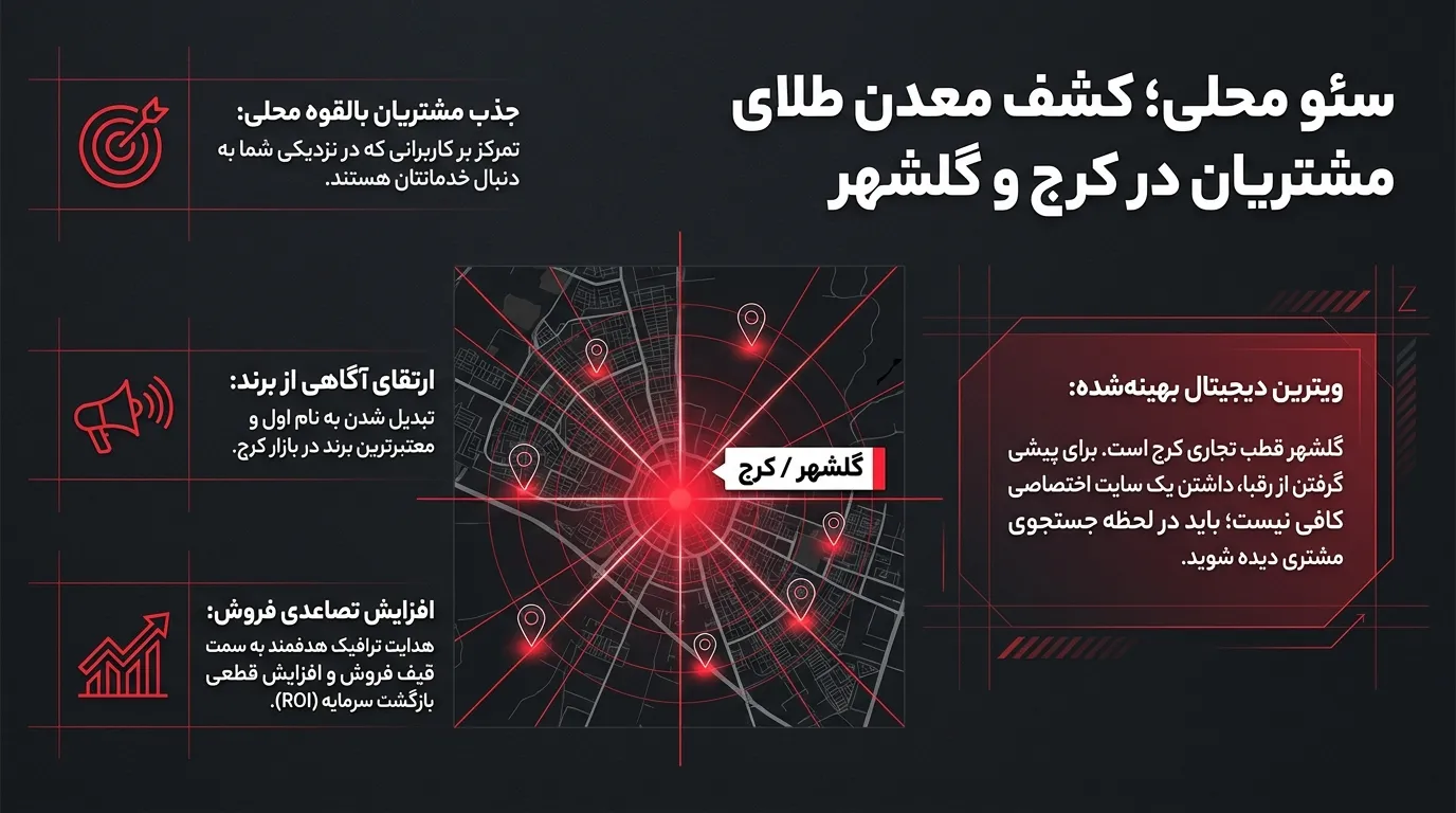 خدمات حرفه ای سئو در گلشهر برای رشد کسب و کارهای کرج