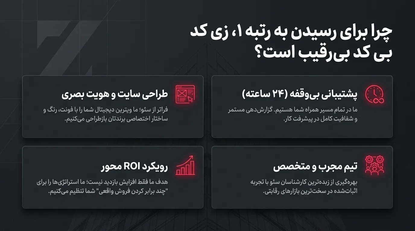 سئو سایت در گلشهر برای افزایش رتبه کسب و کارهای محلی در گوگل