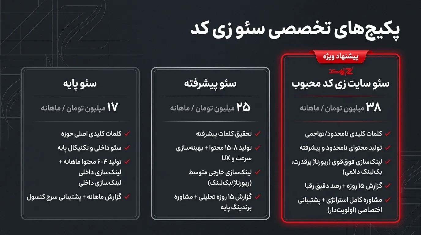 خدمات سئو سایت در گلشهر با تمرکز بر جذب مشتریان هدفمند منطقه ای