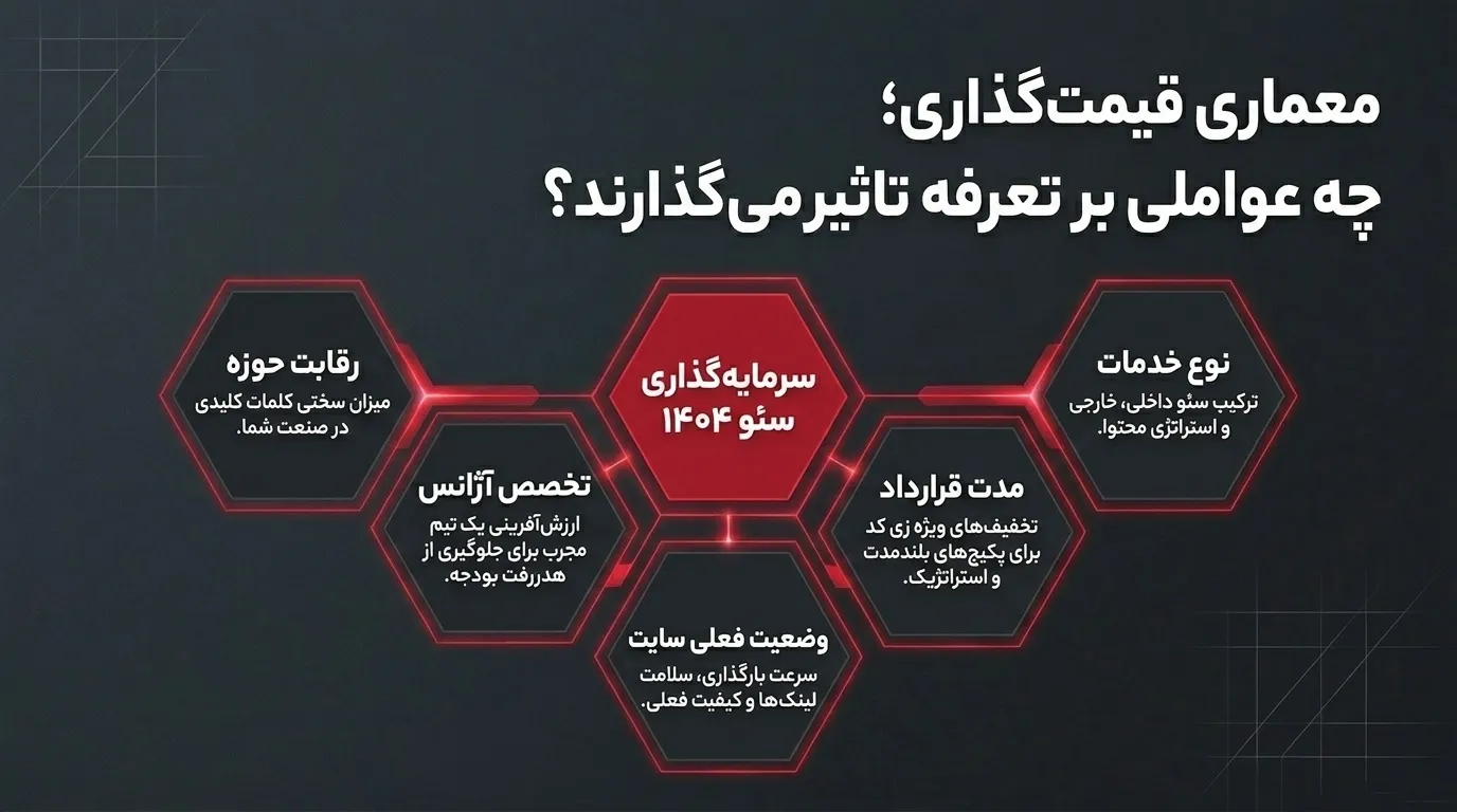 ئو محلی سایت در گلشهر برای دیده شدن بهتر در نتایج جستجوی کرج