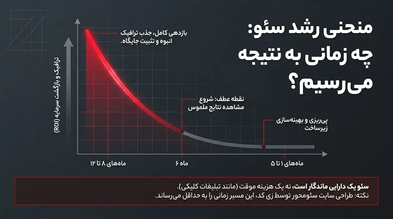 بهینه سازی سایت در گلشهر مناسب کسب و کارهای خدماتی و فروشگاهی