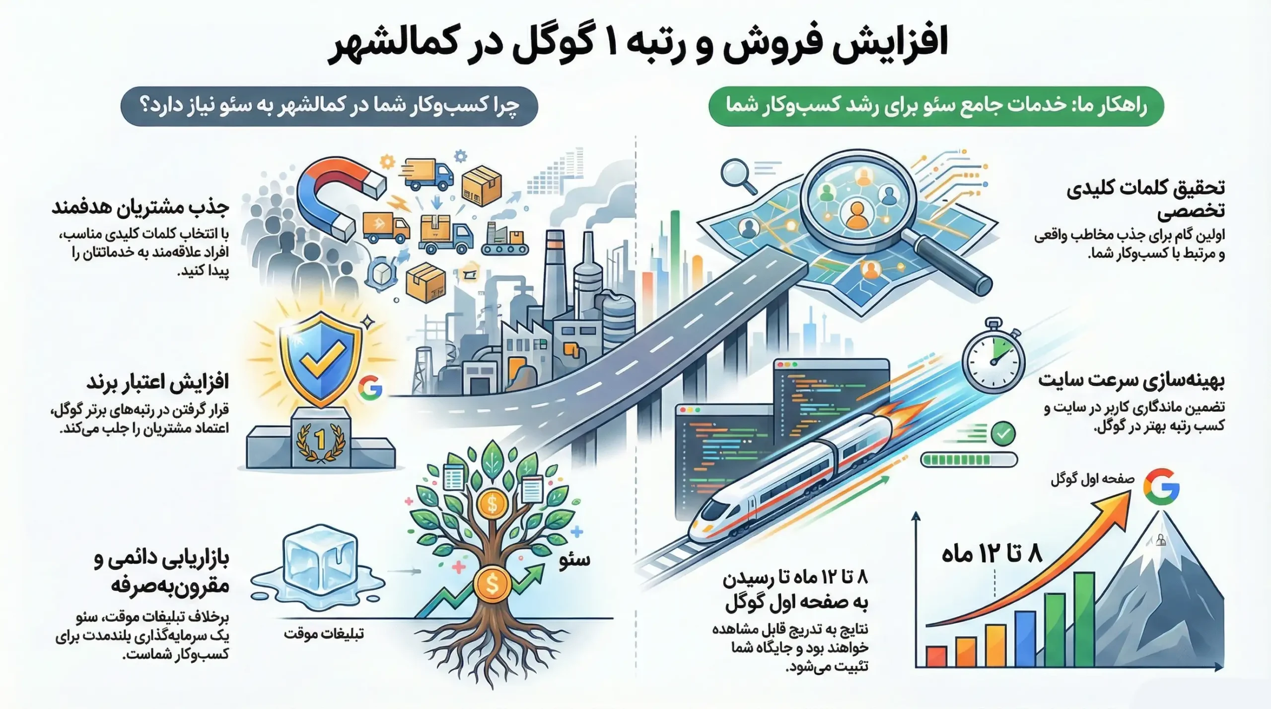 سئو سایت در کمالشهر