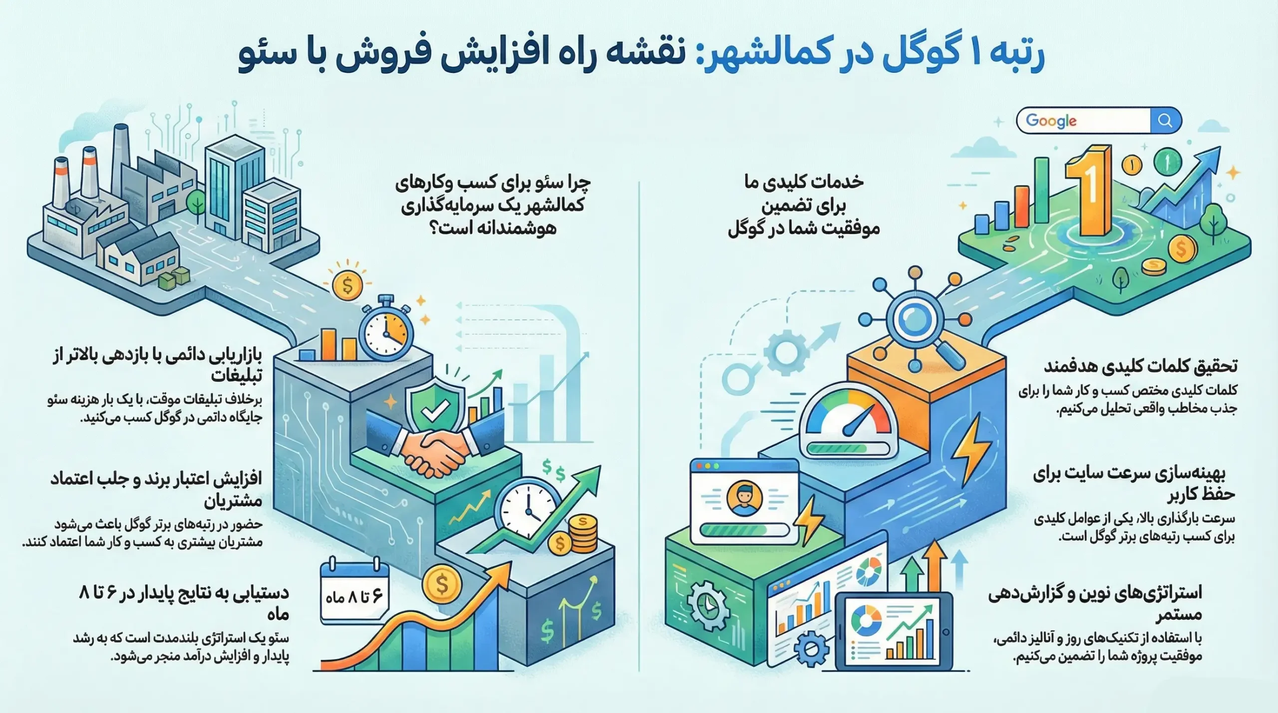 بهترین شرکت سئو در کمالشهر کرج