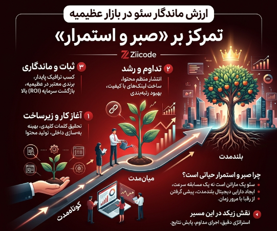 سئو در عظیمیه